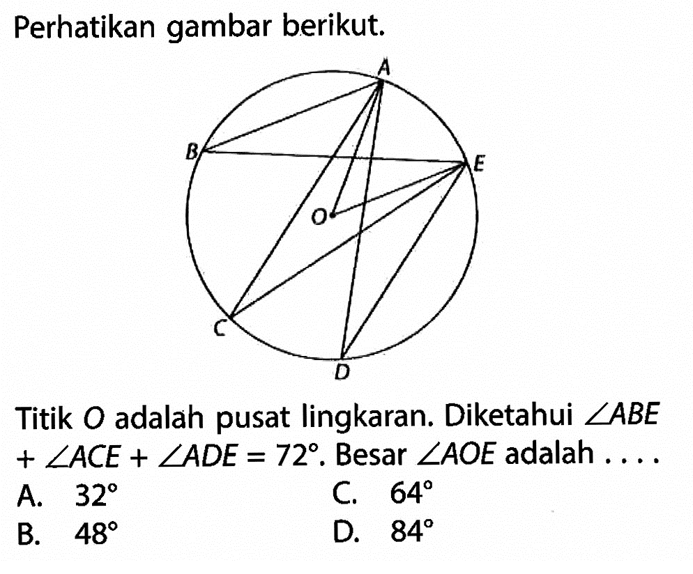 Perhatikan gambar berikut.Titik O adalah pusat lingkaran. Diketahui sudut ABE+sudut ACE+sudut ADE=72. Besar sudut AOE adalah ....