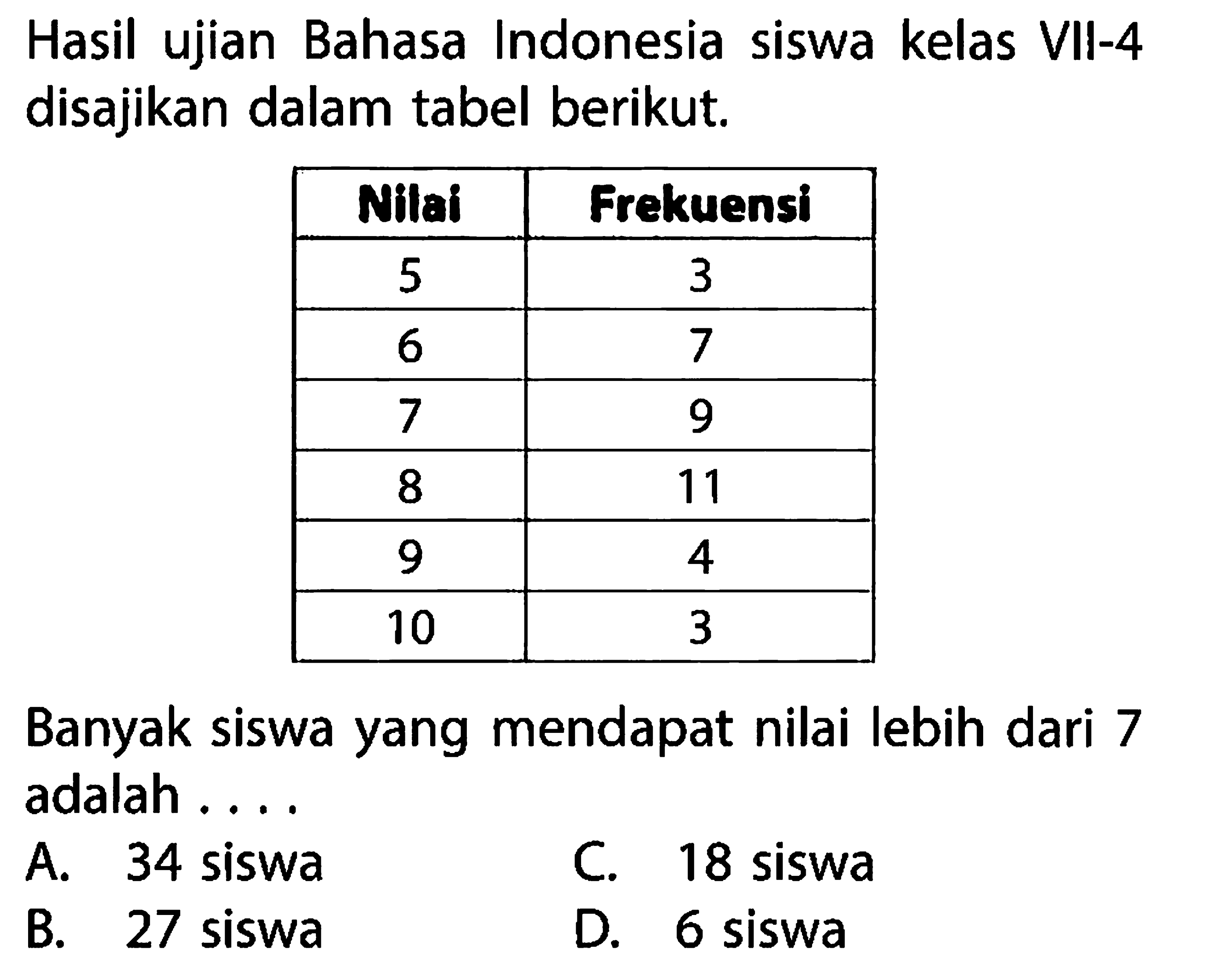 Hasil ujian Bahasa Indonesia siswa kelas VII-4 disajikan dalam  tabel berikut. Nilai  Frekuensi  5  3  6  7  7  9  8  11  9  4  10  3 Banyak siswa yang mendapat nilai lebih dari 7 adalah ...