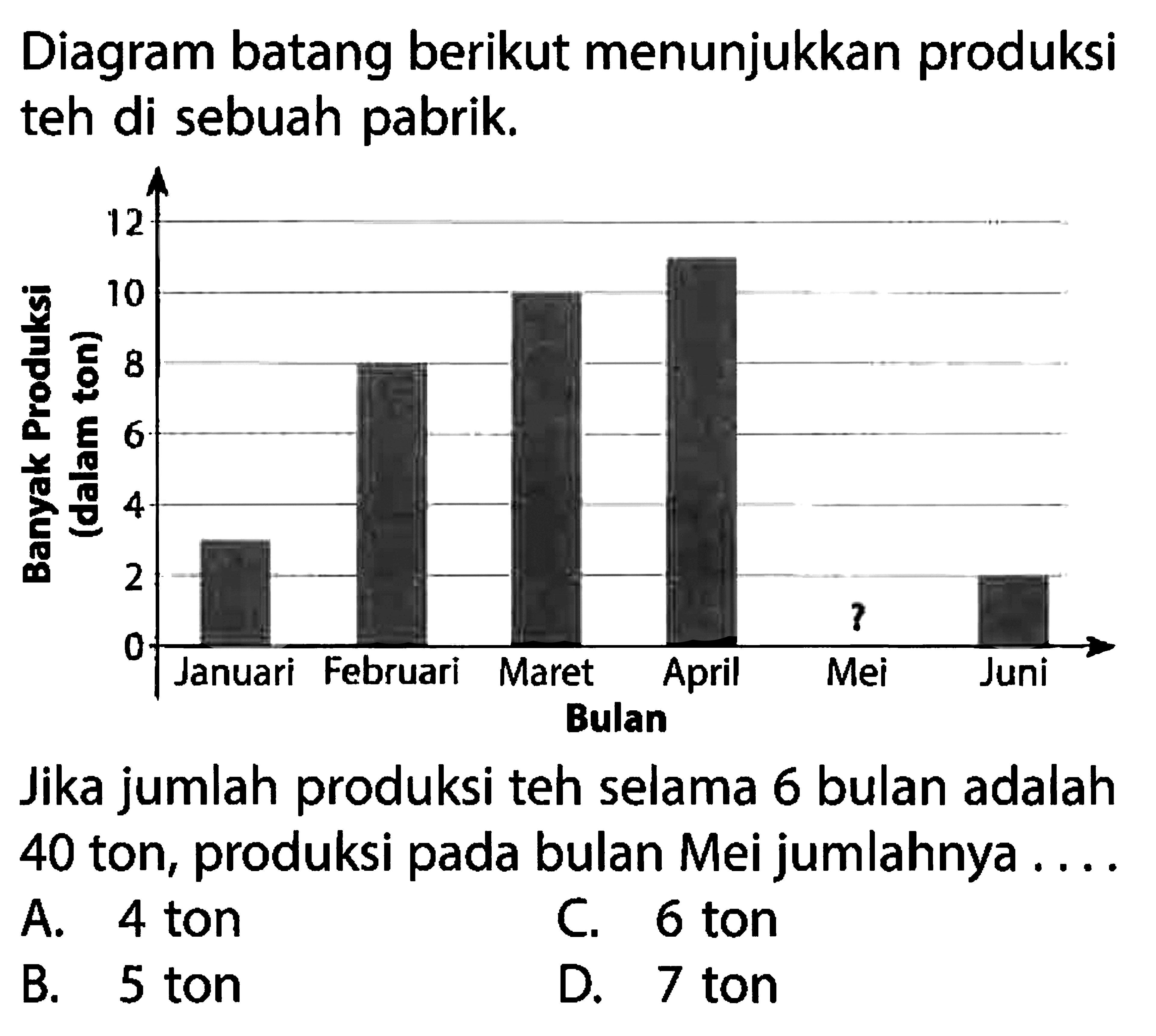 Diagram batang berikut menunjukkan produksi teh di sebuah pabrik. januari februari maret april mei juni Jika jumlah produksi teh selama 6 bulan adalah 40 ton, produksi pada bulan Mei jumlahnya ....A. 4 ton B. 5 ton C. 6 ton D. 7 ton 