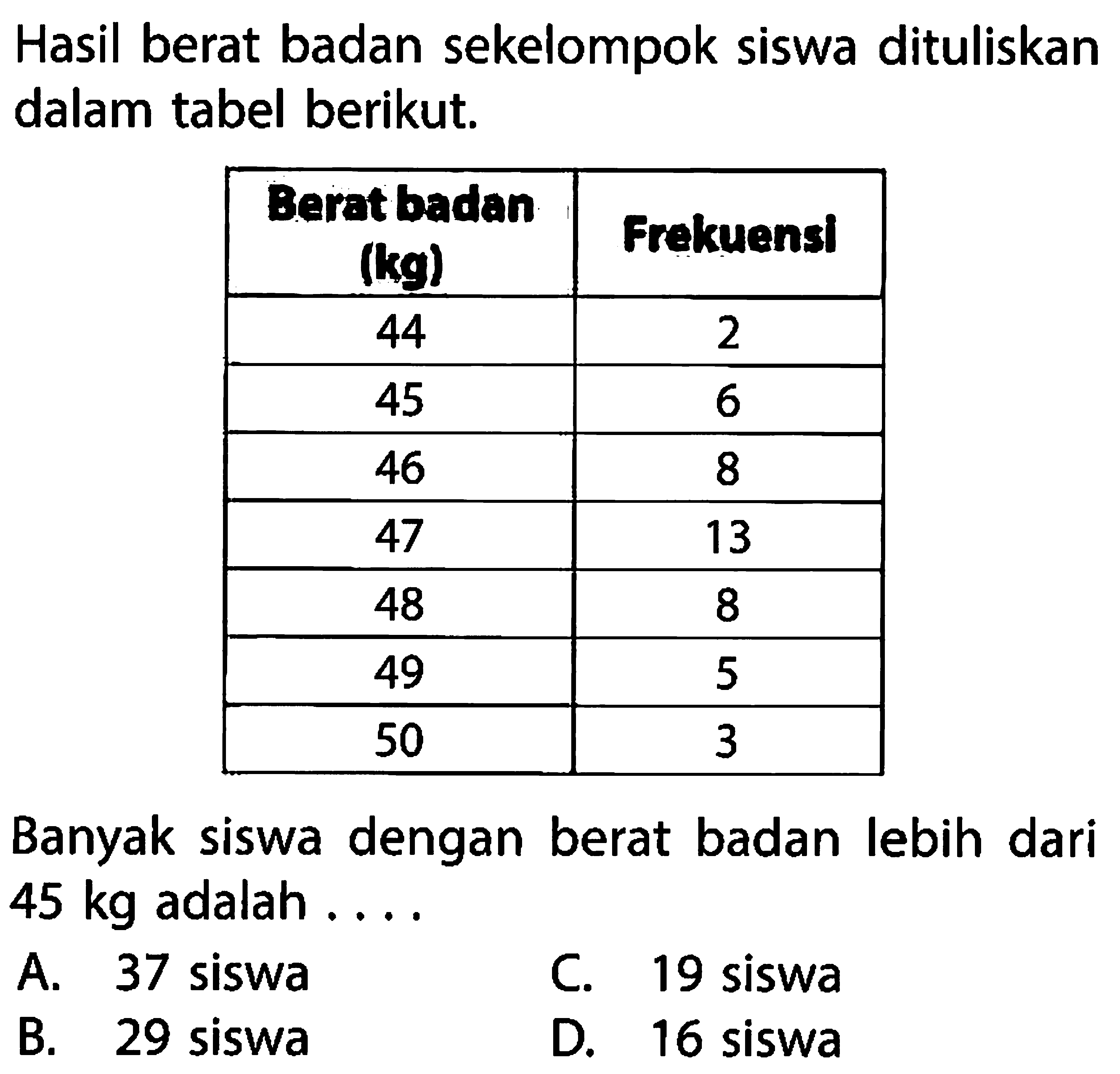 Hasil berat badan sekelompok siswa dituliskan dalam tabel berikut. Berat badan (kg) Frekuensi  44 2  45 6  46 8  47 13  48 8  49 5  50 3 Banyak siswa dengan berat badan lebih dari 45 kg adalah ....