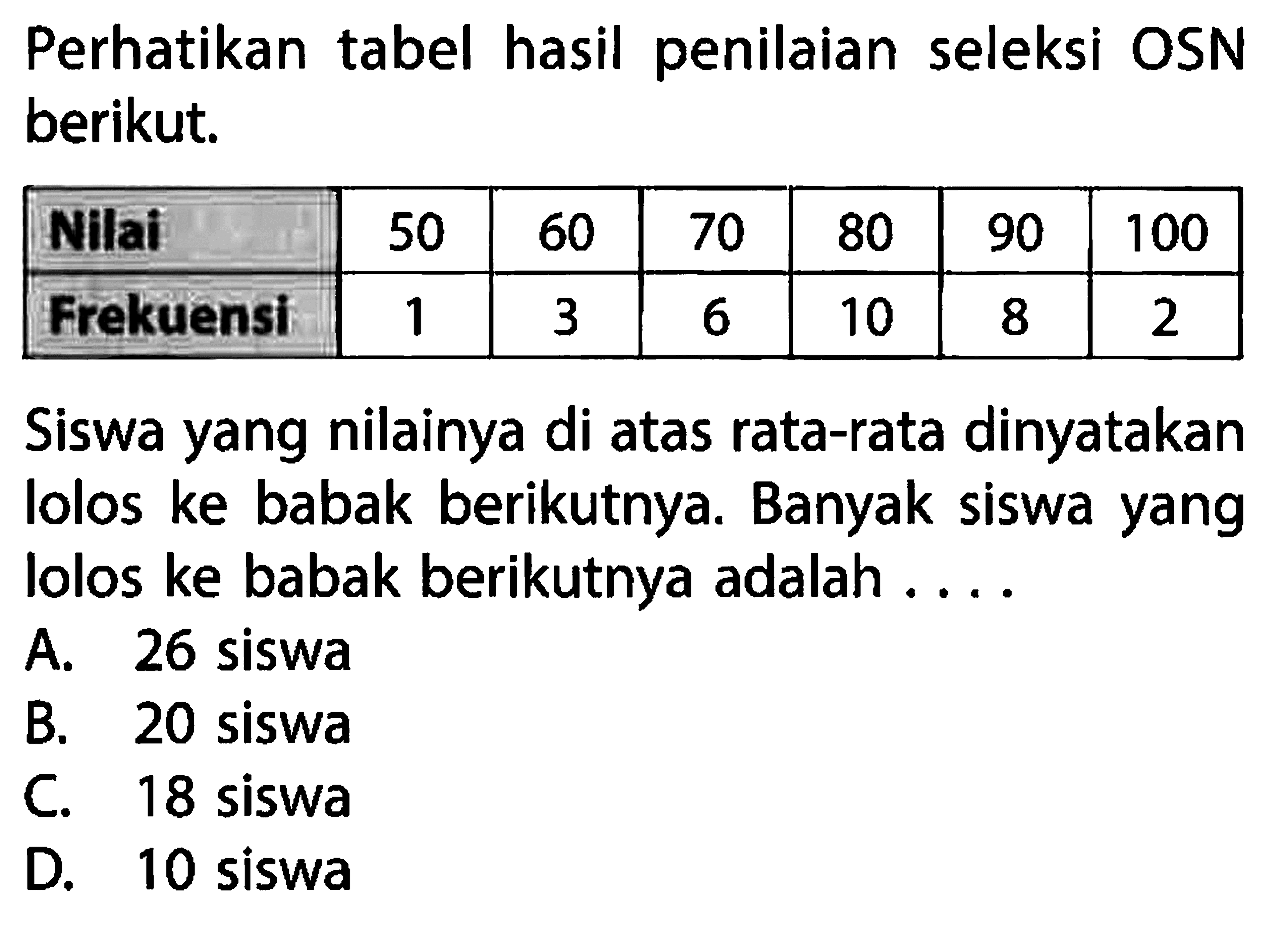 Perhatikan tabel hasil penilaian seleksi OSN berikut. Nilai  50  60  70  80  90  100  Frekuensi  1  3  6  10  8  2 Siswa yang nilainya di atas rata-rata dinyatakan lolos ke babak berikutnya. Banyak siswa yang lolos ke babak berikutnya adalah ....