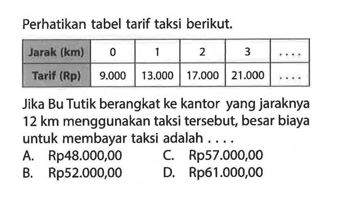 Perhatikan tabel tarif taksi berikut. Jarak (km) 0 1 2 3 .... Tarif (Rp) 9.000 13.000 17.000 21.000 .... Jika Bu Tutik berangkat ke kantor yang jaraknya 12 km menggunakan taksi tersebut, besar biaya untuk membayar taksi adalah . . . .