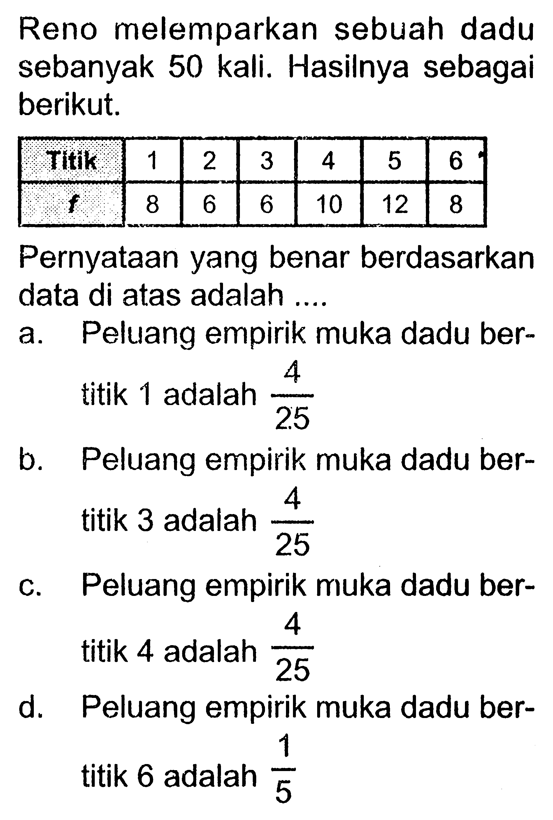 Reno melemparkan sebuah dadu sebanyak 50 kali. Hasilnya sebagai berikut. Titik 1 2 3 4 5 6 f 8 6 6 10 12 8 Pernyataan yang benar berdasarkan data di atas adalah .... a. Peluang empirik muka dadu bertitik 1 adalah 4/25 b. Peluang empirik muka dadu bertitik 3 adalah 4/25 c. Peluang empirik muka dadu bertitik 4 adalah 4/25 d. Peluang empirik muka dadu bertitik 6 adalah 1/5