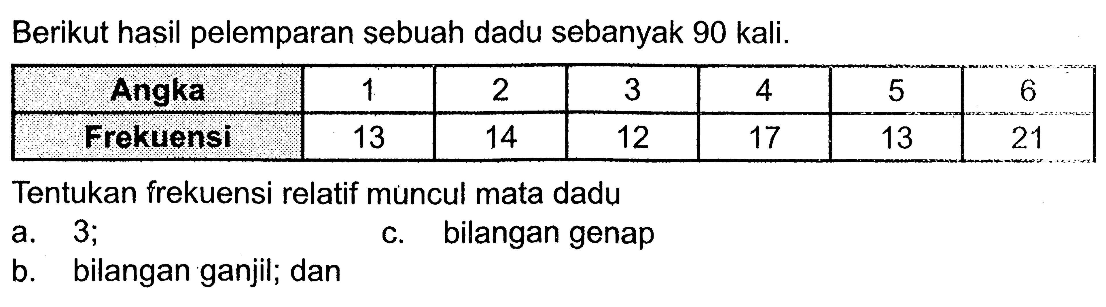 Berikut hasil pelemparan sebuah dadu sebanyak 90 kali. Angka 1 2 3 4 5 6 Frekuensi 13 14 12 17 13 21 Tentukan frekuensi relatif muncul mata dadu a. 3; b. bilangan ganjil; dan c. bilangan genap