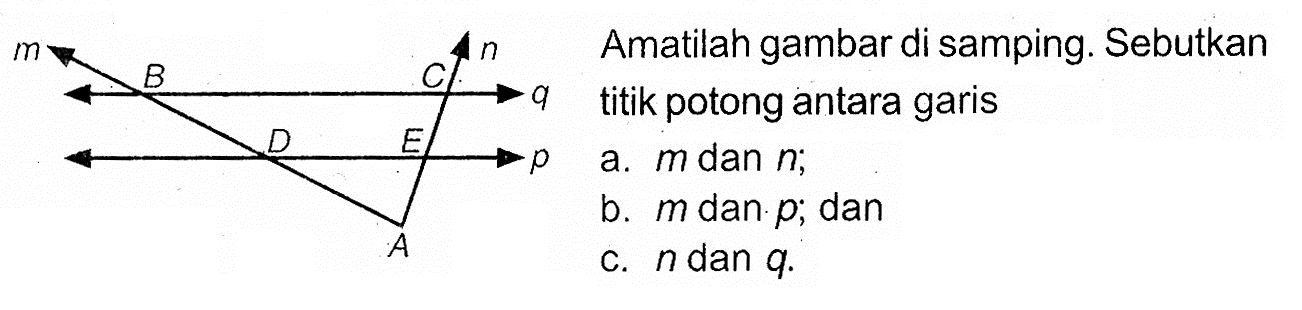 Amatilah gambar di samping. Sebutkan titik potong antara garisa. m dan n;b. m dan p ; danc. n dan q .