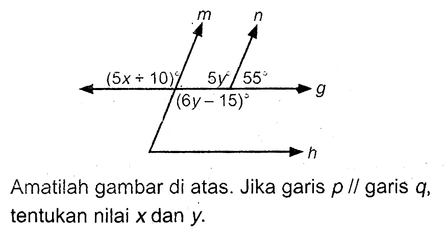 Amatilah gambar di atas. (5x+10) 5y 55 (6y-15) Jika garis  p //  garis  q , tentukan nilai  x  dan  y .