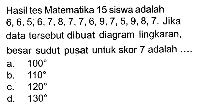 Hasil tes Matematika 15 siswa adalah 6,6,5,6,7,8,7,7,6,9,7,5,9,8,7. Jika data tersebut dibuat diagram lingkaran, besar sudut pusat untuk skor 7 adalah ....