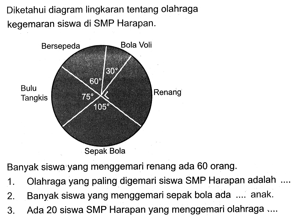 Diketahui diagram lingkaran tentang olahragakegemaran siswa di SMP Harapan.Banyak siswa yang menggemari renang ada 60 orang.1. Olahraga yang paling digemari siswa SMP Harapan adalah ....2. Banyak siswa yang menggemari sepak bola ada .... anak.3. Ada 20 siswa SMP Harapan yang menggemari olahraga ....