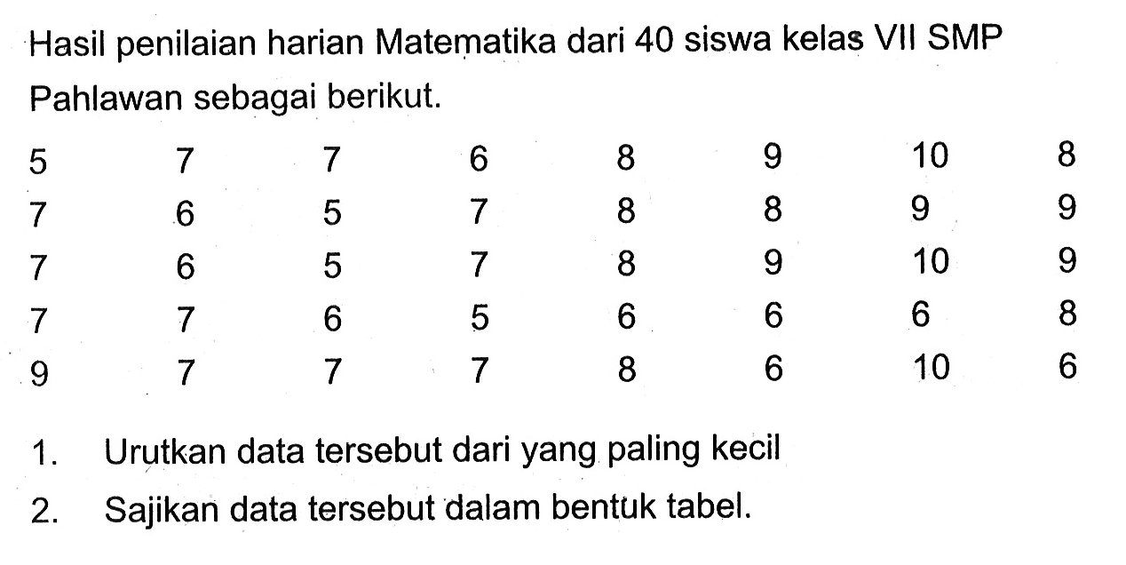 Hasil penilaian harian Matematika dari 40 siswa kelas VII SMP Pahlawan sebagai berikut.5  7  7  6  8  9  10  8  7  6  5  7  8  8  9  9  7  6  5  7  8  9  10  9  7  7  6  5  6  6  6  8  9  7  7  7  8  6  10  6 1. Urutkan data tersebut dari yang paling kecil2. Sajikan data tersebut dalam bentuk tabel. 