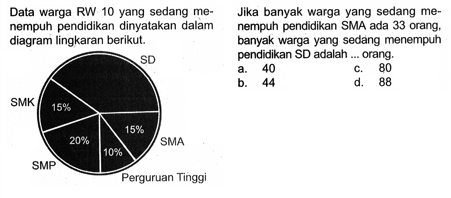 Data warga RW 10 yang sedang menempuh pendidikan dinyatakan dalam diagram lingkaran berikut. Jika banyak warga yang sedang me nempuh pendidikan SMA ada 33 orang,  banyak warga yang sedang menempuh pendidikan SD adalah ... orang.