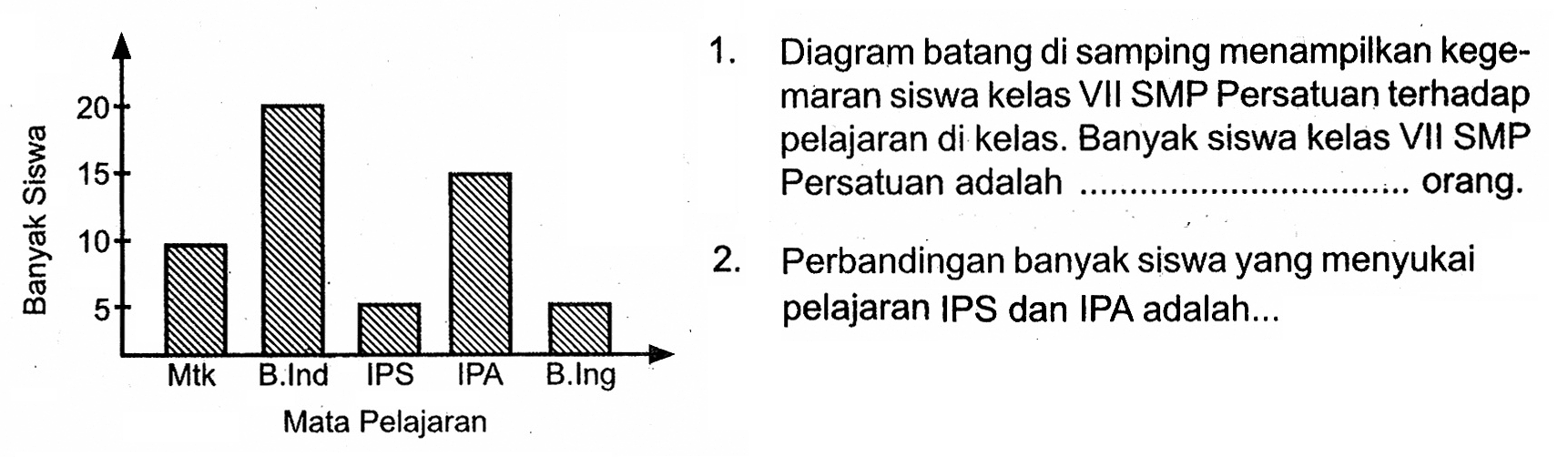 1. Diagram batang di samping menampilkan kegemaran siswa kelas VII SMP Persatuan terhadap pelajaran di kelas. Banyak siswa kelas VII SMP Persatuan adalah .... orang. 2. Perbandingan banyak siswa yang menyukai pelajaran IPS dan IPA adalah ...