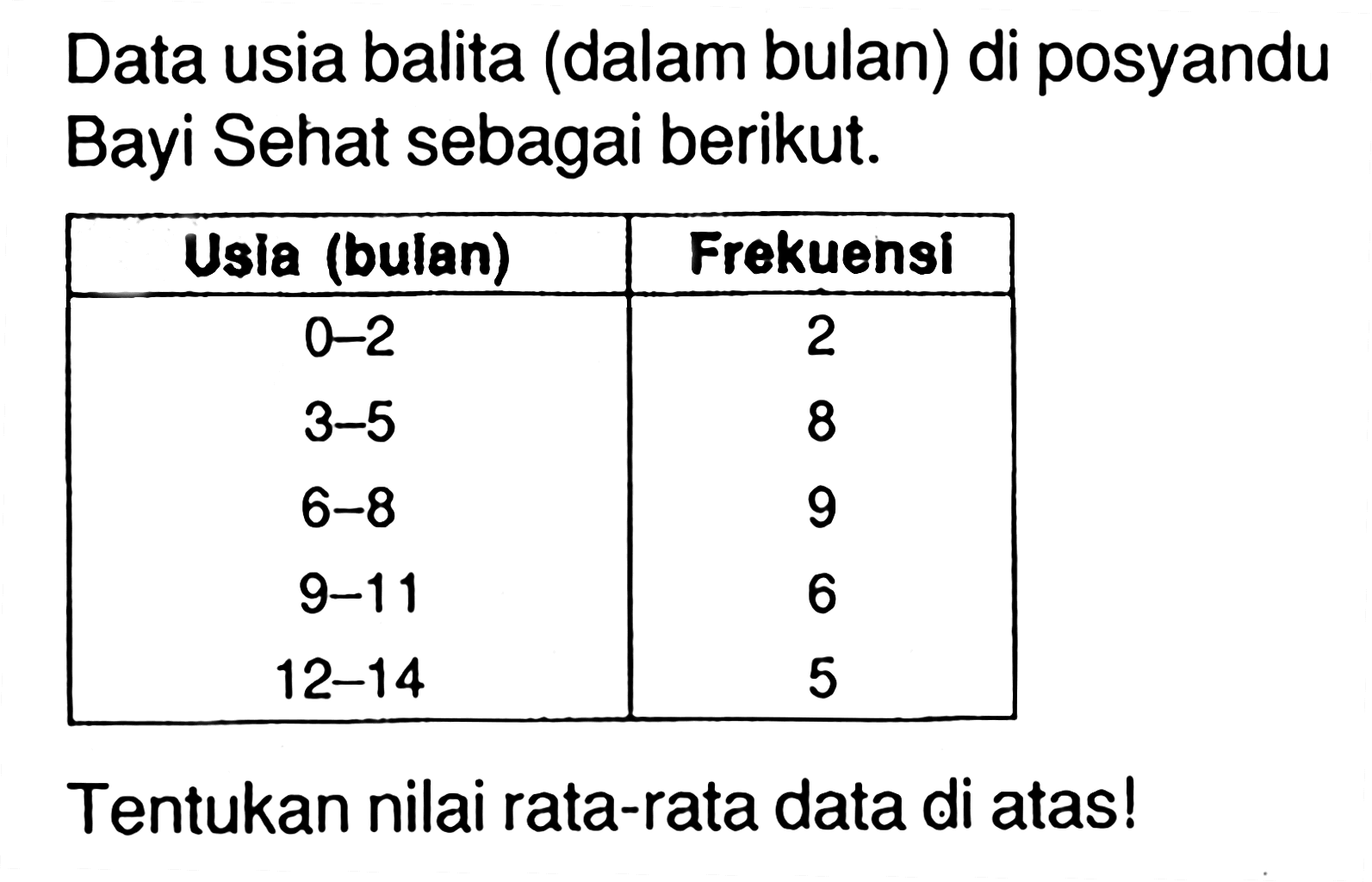 Data usia balita (dalam bulan) di posyandu Bayi Sehat sebagai berikut. Usla (bulan) Frekuensi 0-2 2 3-5 8 6-8 9 9-11 6 12-14 5 Tentukan nilai rata-rata data di atas!