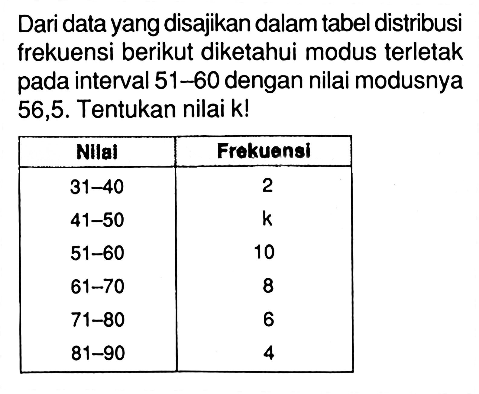 Dari data yang disajikan dalam tabel distribusi frekuensi berikut diketahui modus terletak pada interval 51-60 dengan nilai modusnya 56,5. Tentukan nilai k! Nilai Frekuensi 31-40 2 41-50 k 51-60 10 61-70 8 71-80 6 81-90 4