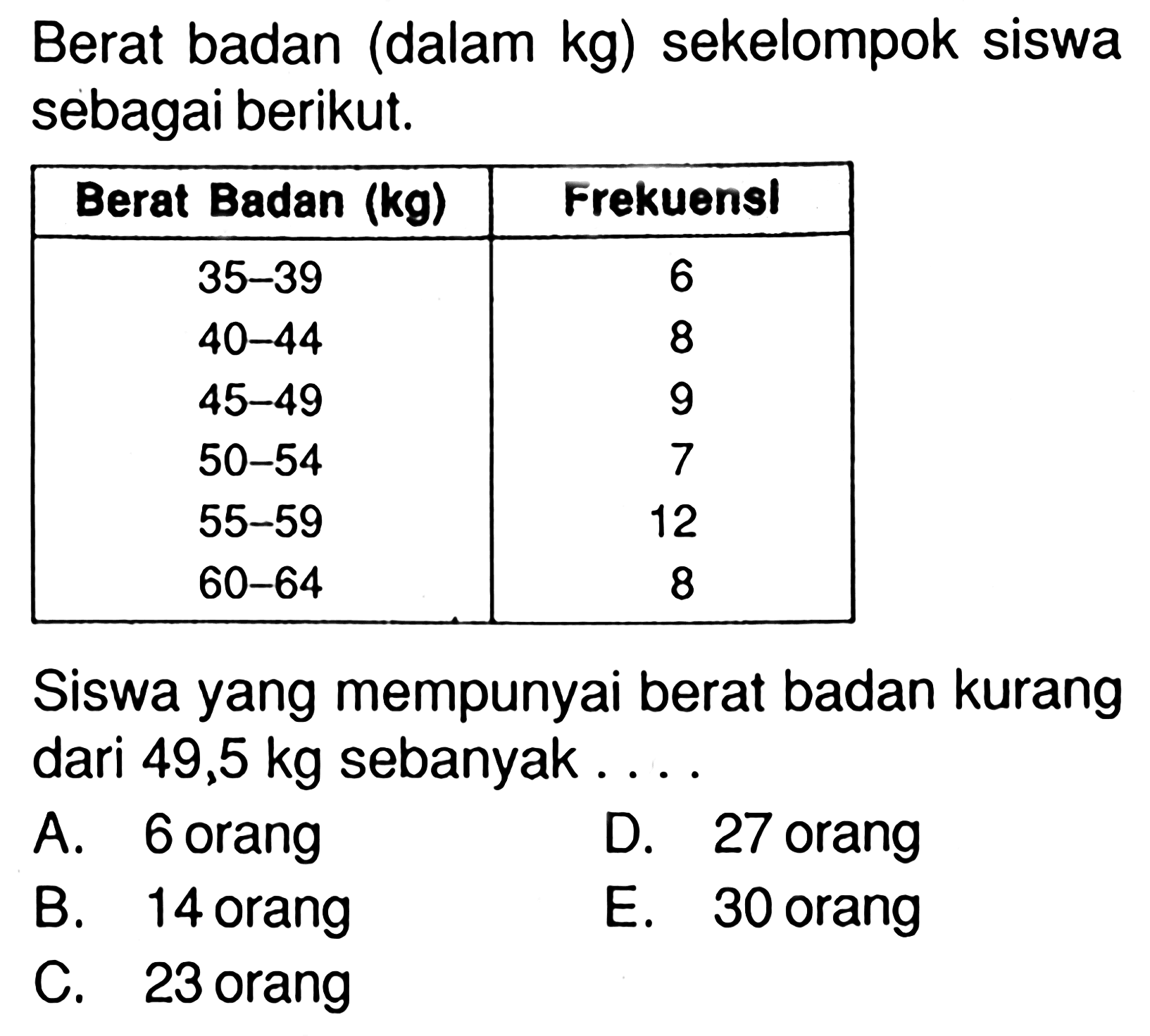 Berat badan (dalam kg) sekelompok siswa sebagai berikut; Berat Badan (kg) Frekuensi 35-39 6 40-44 8 45-49 9 50-54 7 55-59 12 60-64 8 Siswa yang mempunyai berat badan kurang dari 49,5 kg sebanyak .....