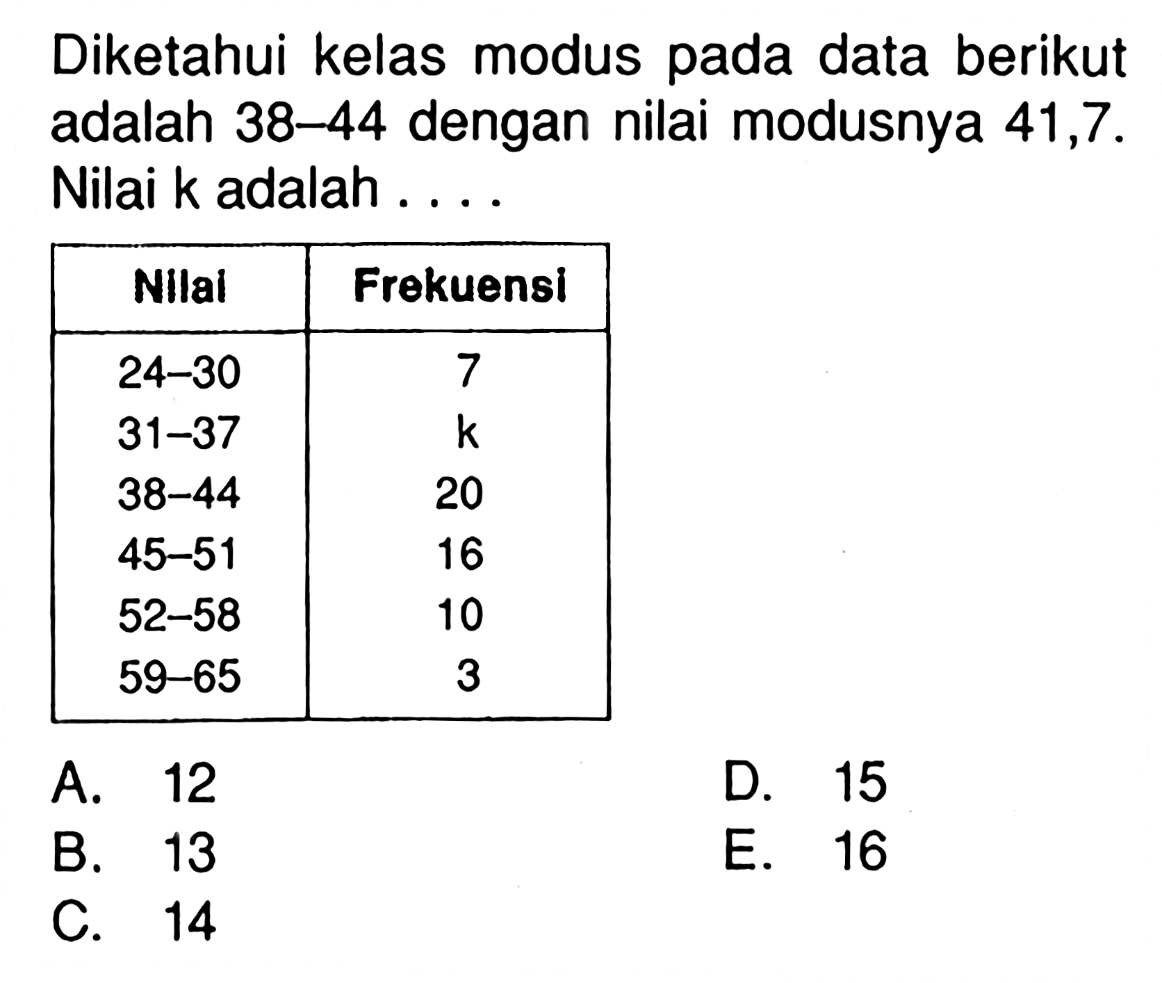 Diketahui kelas modus pada data berikut adalah 38-44 dengan nilai modusnya 41,7. Nilai k adalah . . . . Nilai Frekuensl 24-30 7 31-37 k 38-44 20 45-51 16 52-58 10 59-65 3