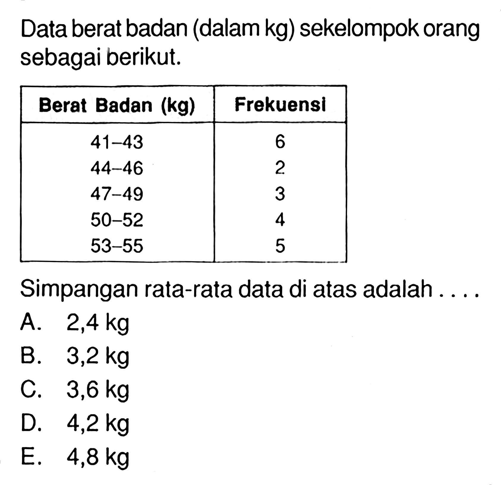 Data berat badan (dalam kg) sekelompok orang sebagai berikut. Berat Badan (kg) Frekuensi 41-43 6 44-46 ; 47-49 50-52 53-55 Simpangan rata-rata data di atas adalah