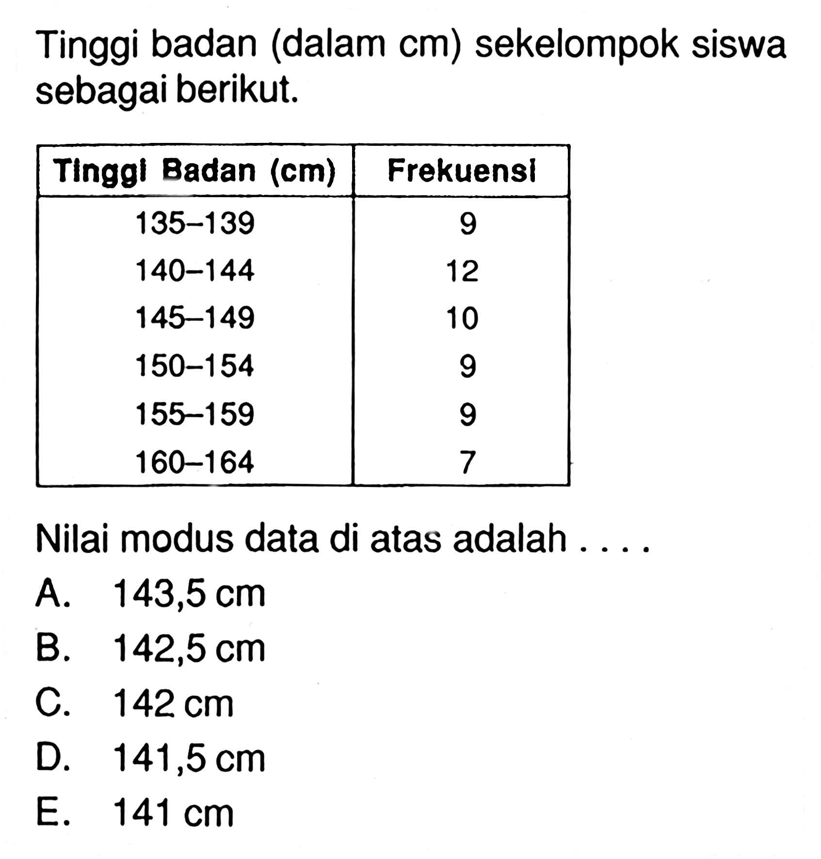 Tinggi badan (dalam cm) sekelompok siswa sebagai berikut. Tinggi Badan (cm) Frekuensi 135-139 9 140-144 12 145-149 10 150 154 9 155-159 9 160-164 7 Nilai modus data di atas adalaah....