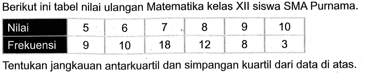 Berikut ini tabel nilai ulangan Matematika kelas XII siswa SMA Purnama. Nilai 5 6 7 8 9 10 Frekuensi 9 10 18 12 8 3 Tentukan jangkauan antarkuartil dan simpangan kuartil dari data di atas.