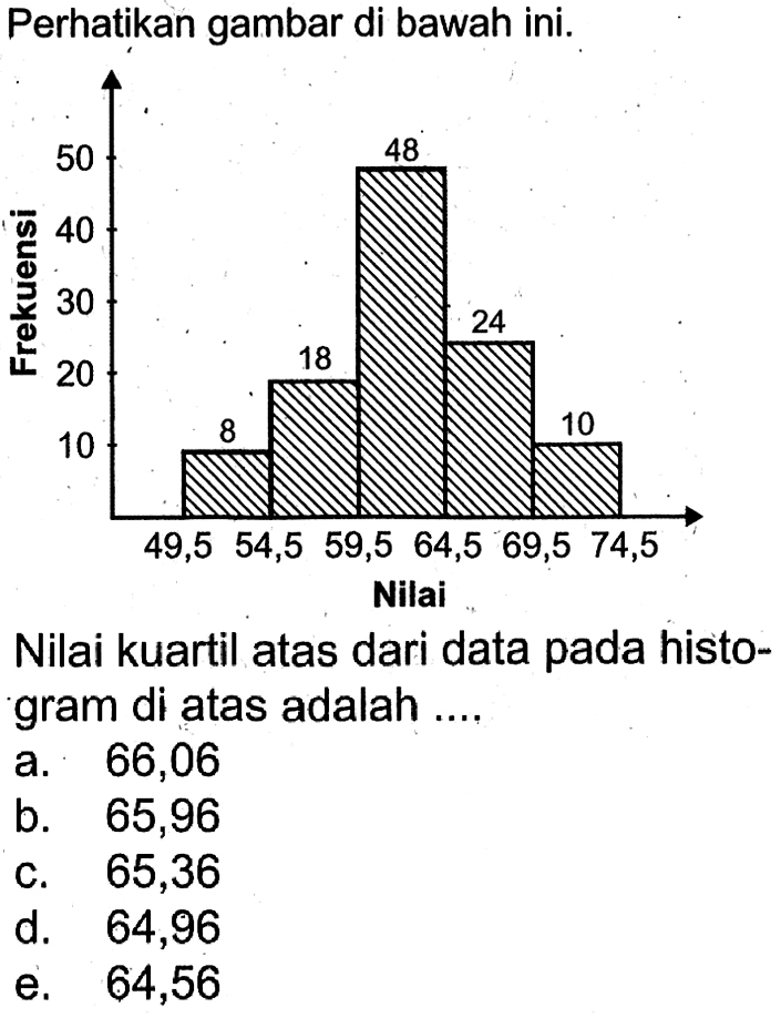 Perhatikan gambar di bawah ini. 50 40 30 20 10 49,5 54,5 59,5 64,5 69,5 74,5 Nilai Nilai kuartil atas dari data pada histogram di atas adalah ...