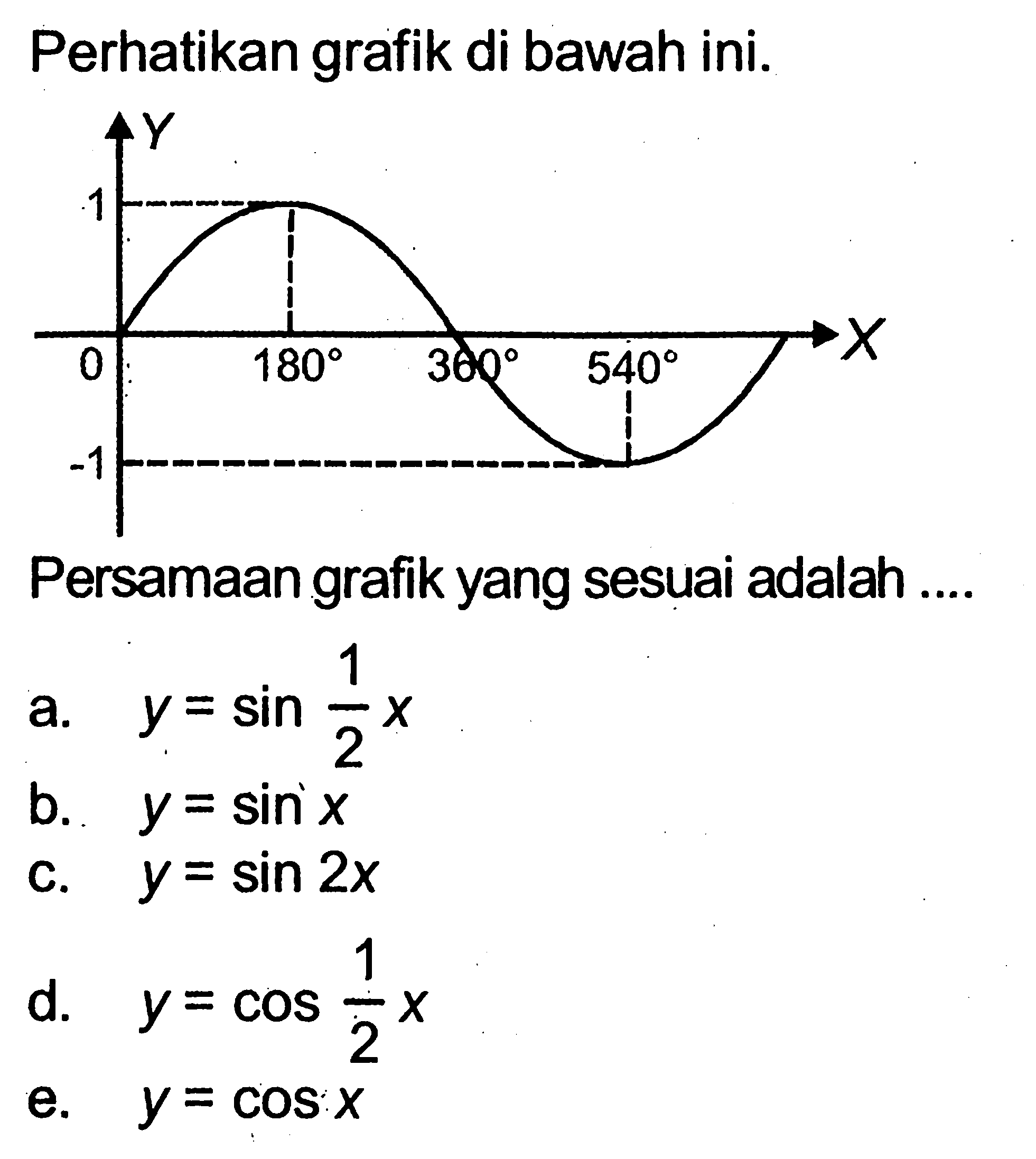 Perhatikan grafik di bawah ini. Persamaan grafik yang sesuai adalah