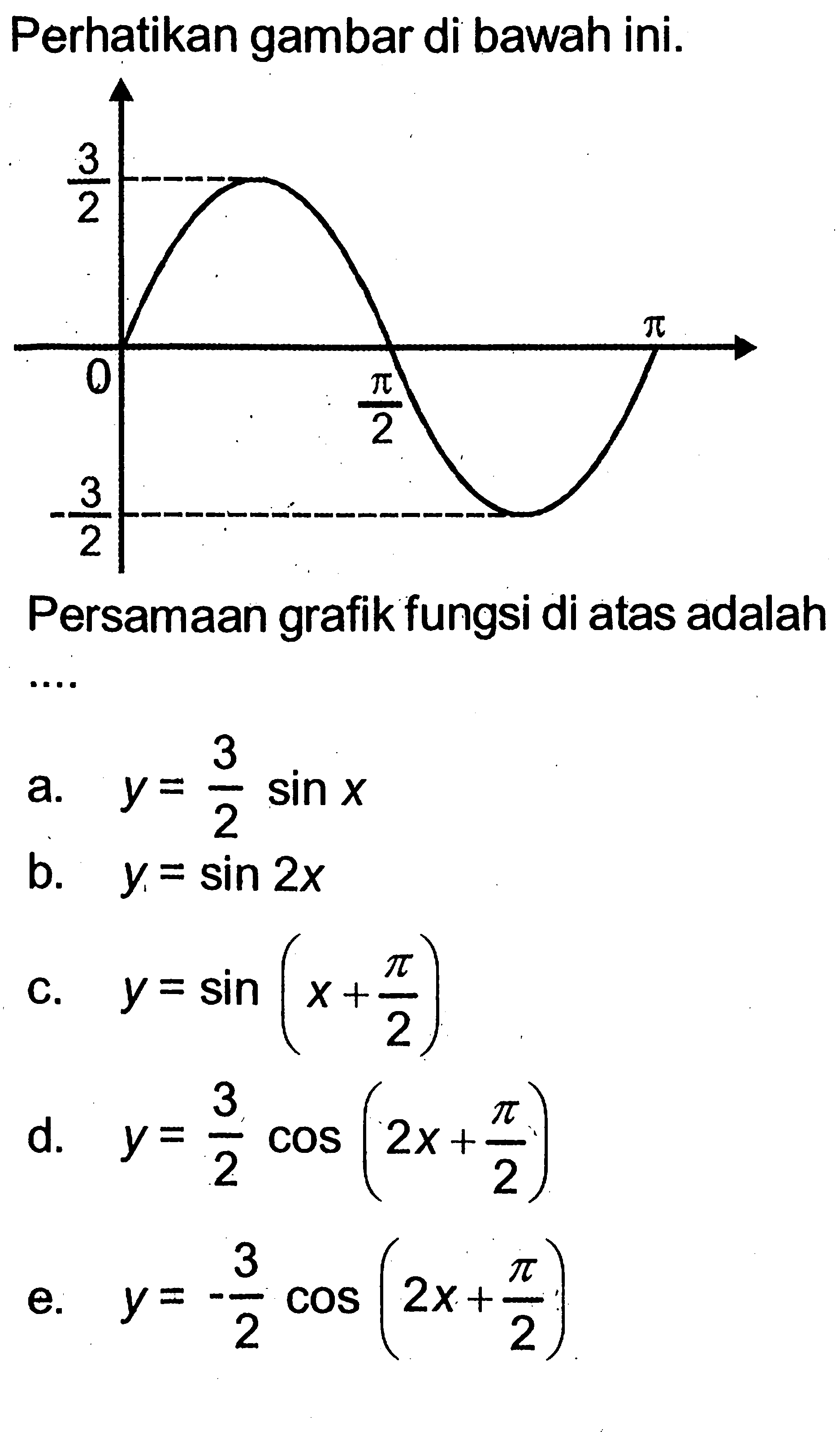 Perhatikan gambar di bawah ini. Persamaan grafik fungsi di atas adalah ...