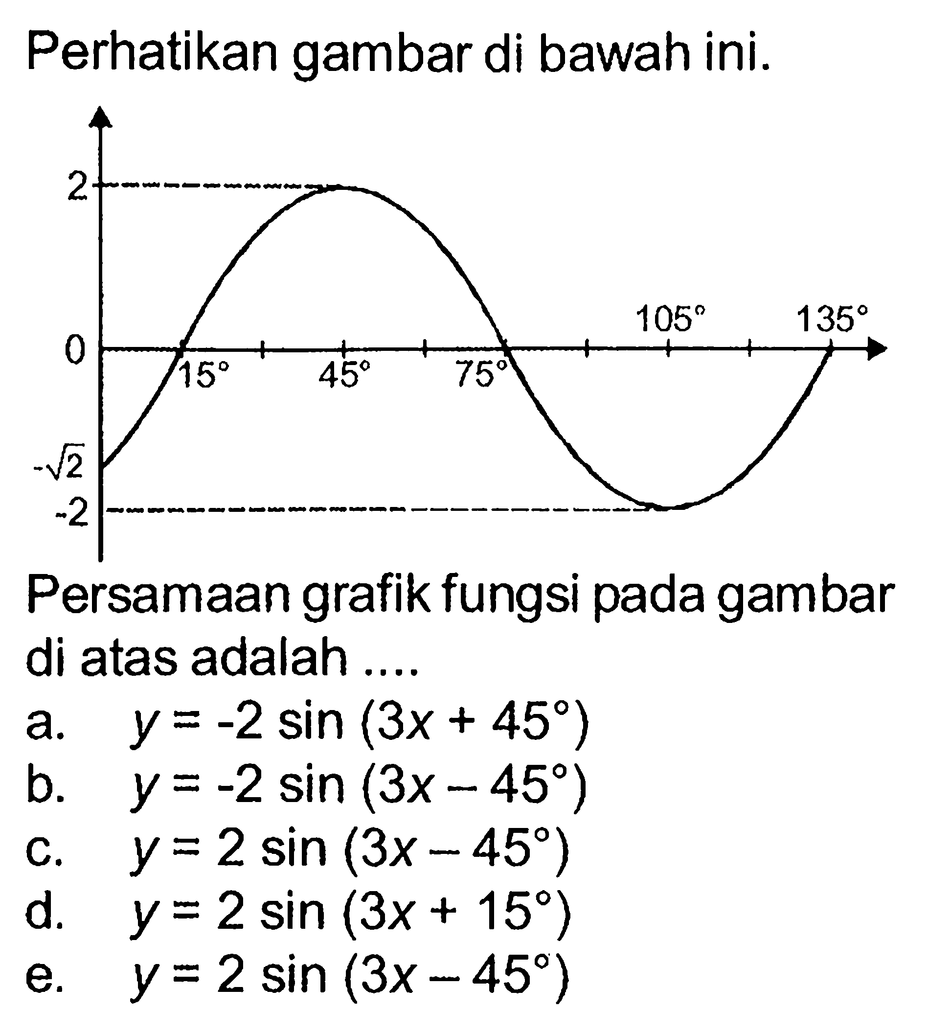 Perhatikan gambar di bawah ini. 2 0 105 135 15 45 75 -akar(2) -2 2 Persamaan grafik fungsi pada gambar di atas adalah ....