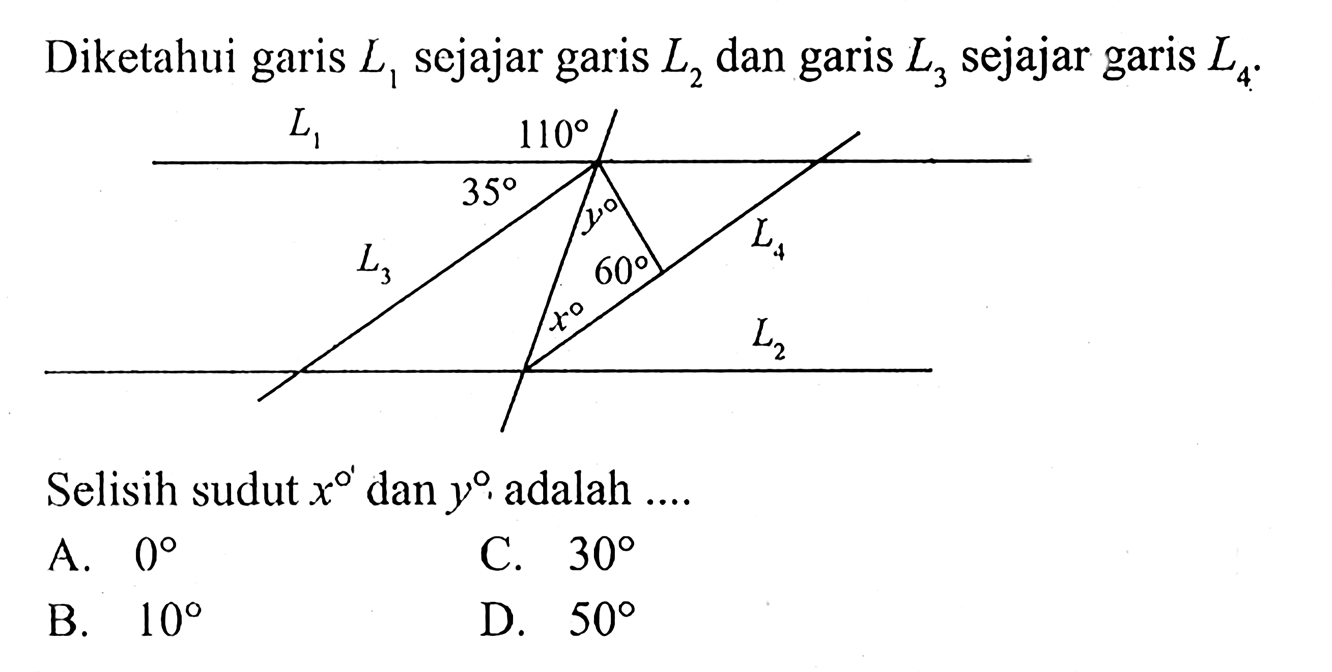 Diketahui garis L1 sejajar garis L2 dan garis L3 sejajar garis L4.Selisih sudut x dan y adalah .... 110 35 60 x y