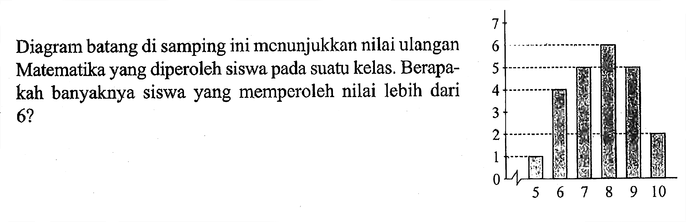 Diagram batang di samping ini monunjukkan nilai ulangan Matematika yang diperoleh siswa pada suatu kelas. Berapakah banyaknya siswa yang memperoleh nilai lebih dari 6?