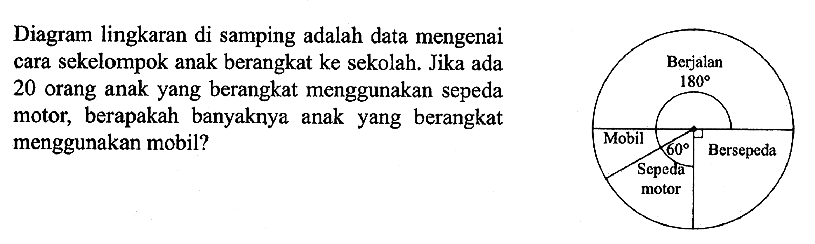 Diagram lingkaran di samping adalah data mengenai cara sekelompok anak berangkat ke sekolah. Jika ada 20 orang anak yang berangkat menggunakan sepeda motor, berapakah banyaknya anak yang berangkat menggunakan mobil?Berjalan 180% Mobil Sepeda Motor 60 Bersepeda 