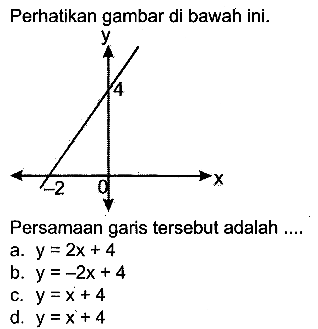 Perhatikan gambar di bawah ini. 4 -2 Persamaan garis tersebut adalah .... a. y = 2x + 4 b. y = -2x + 4 c. y = x + 4 d. y = x + 4