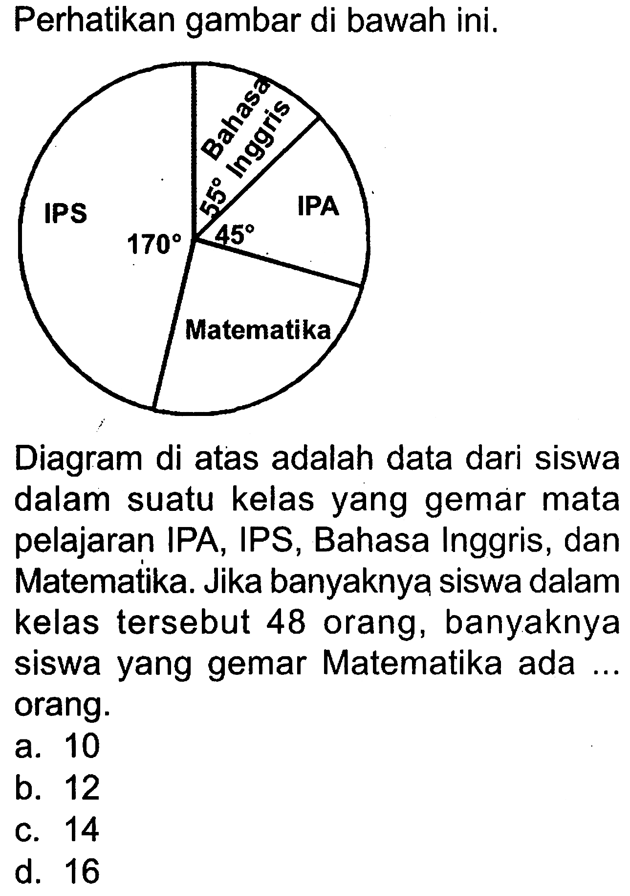 Perhatikan gambar di bawah ini.IPS Bahasa Inggris IPA Matematika 170 55 45Diagram di atas adalah data dari siswa dalam suatu kelas yang gemar mata pelajaran IPA, IPS, Bahasa Inggris, dan Matematika. Jika banyaknya siswa dalam kelas tersebut 48 orang, banyaknya siswa yang gemar Matematika ada ... orang.