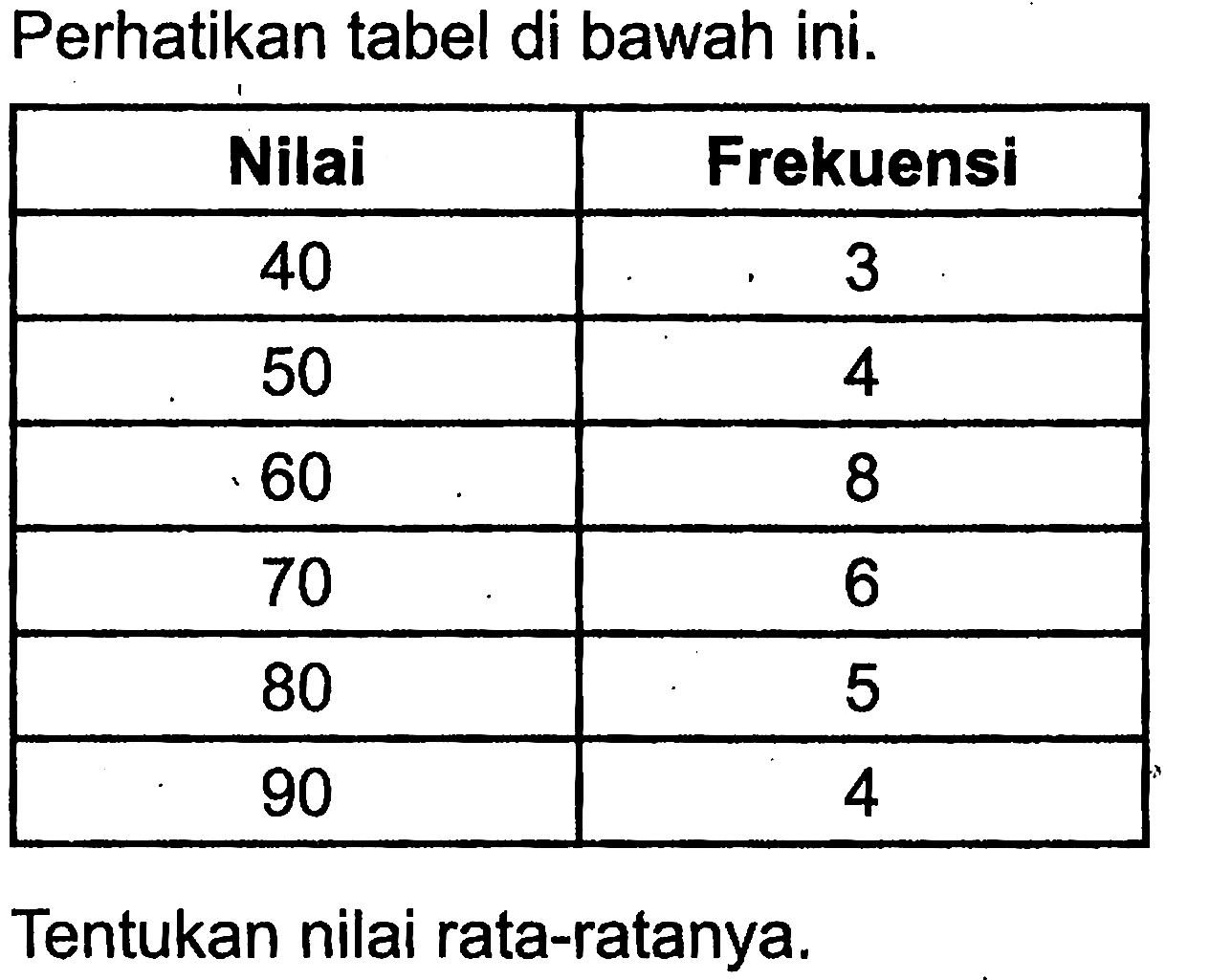 Perhatikan tabel di bawah ini. Nilai Frekuensi    40       3    50       4     60       8    70      6    80      5    90      4 Tentukan nilai rata-ratanya.