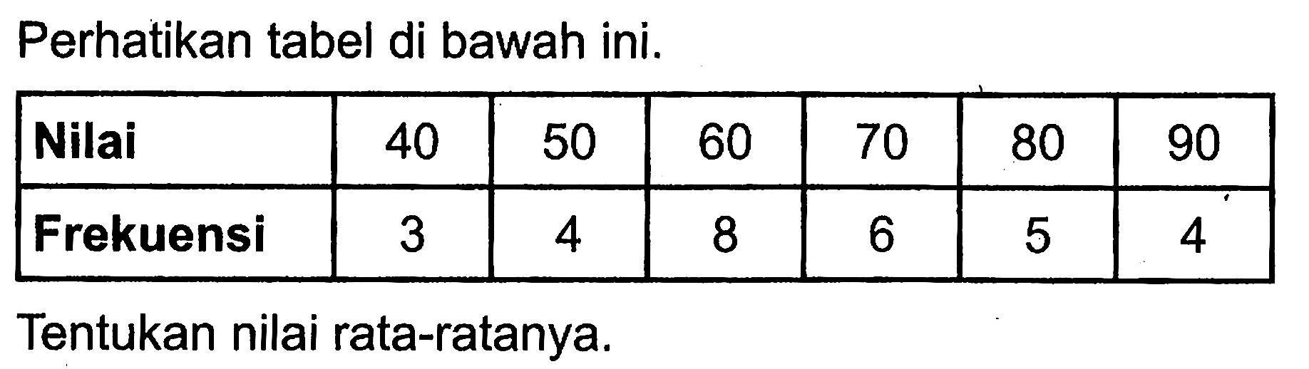 Perhatikan tabel di bawah ini. Nilai 40 50 60 70 80 90 Frekuensi 3 4 8 6 5 4 Tentukan nilai rata-ratanya.