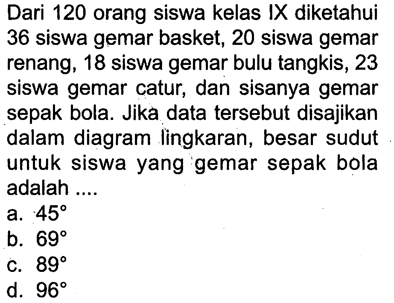 Dari 120 orang siswa kelas IX  diketahui 36 siswa gemar basket, 20 siswa gemar renang, 18 siswa gemar bulu tangkis, 23 siswa gemar catur, dan sisanya gemar sepak bola. Jika data tersebut disajikan dalam diagram lingkaran, besar sudut untuk siswa yang gemar sepak bola adalah ....