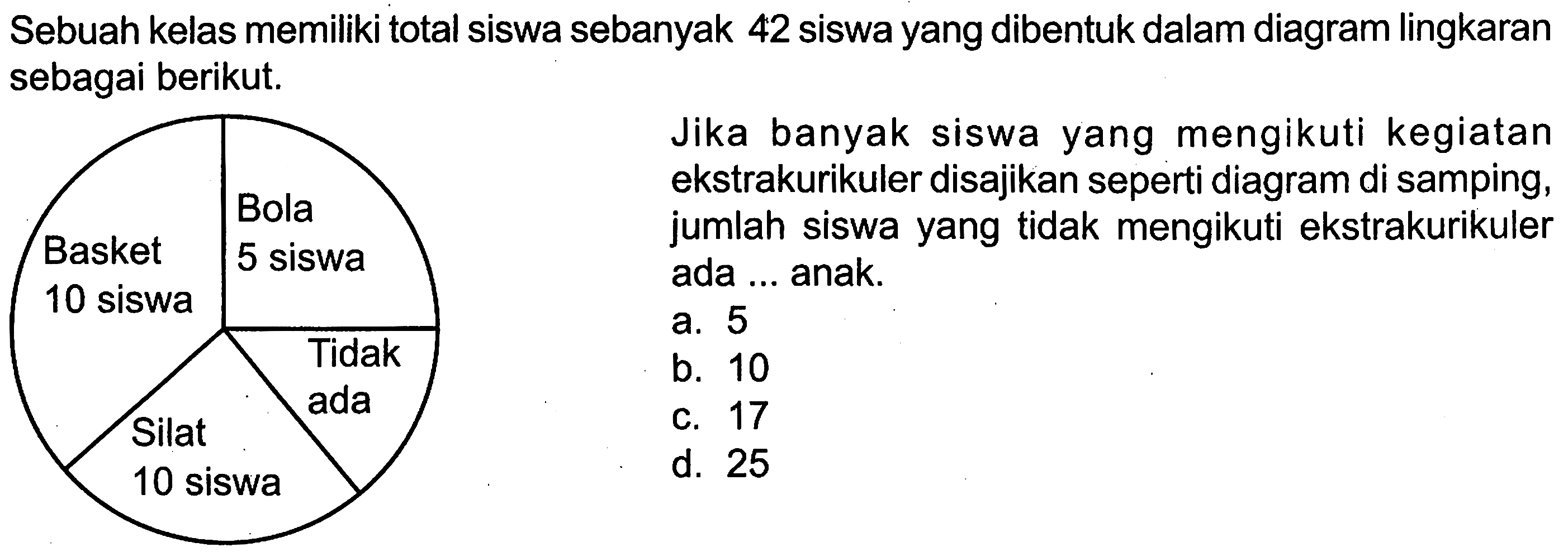 Sebuah kelas memiliki total siswa sebanyak 42 siswa yang dibentuk dalam diagram lingkaran sebagai berikut. Jika banyak siswa yang mengikuti kegiatan ekstrakurikuler disajikan seperti diagram di samping, jumlah siswa yang tidak mengikuti ekstrakurikuler ada... Basket 10 siswa Bola 5 siswa Tidak ada Silat 10 siswa