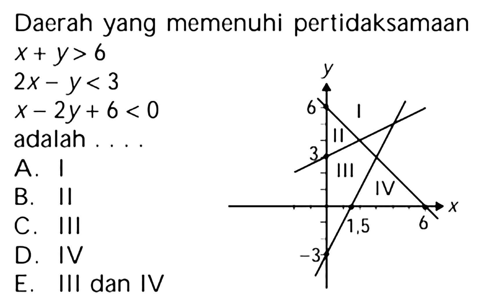 Daerah yang memenuhi pertidaksamaan x+y>6 2x-y<3 x-2y+6<0 adalah ....