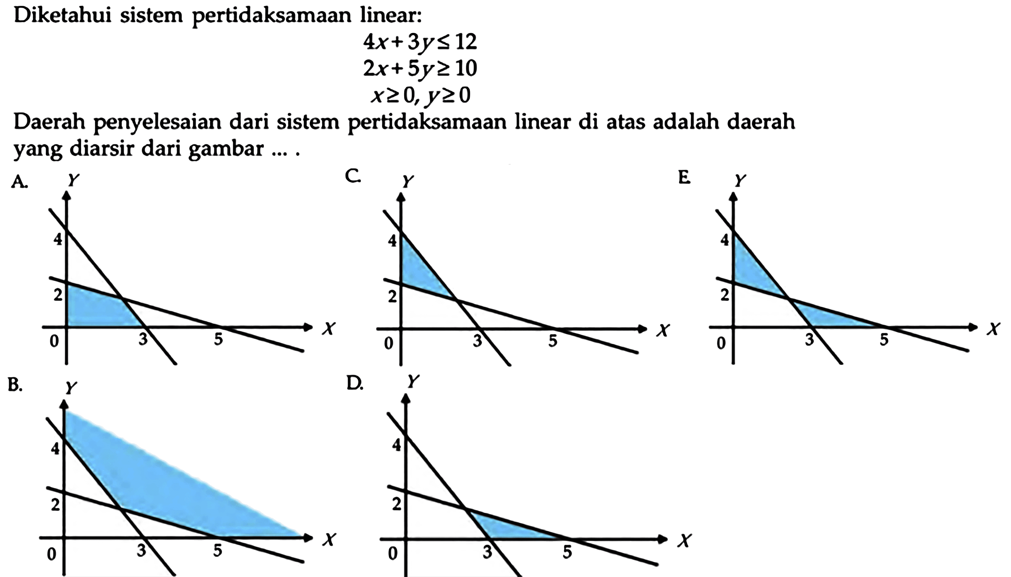 Diketahui sistem pertidaksamaan linear: 4x+3y<=12 2x+5y>=10 x>=0 y>=0 penyelesaian dari sistem pertidaksamaan linear di atas adalah daerah yang diarsir dari gambar ...