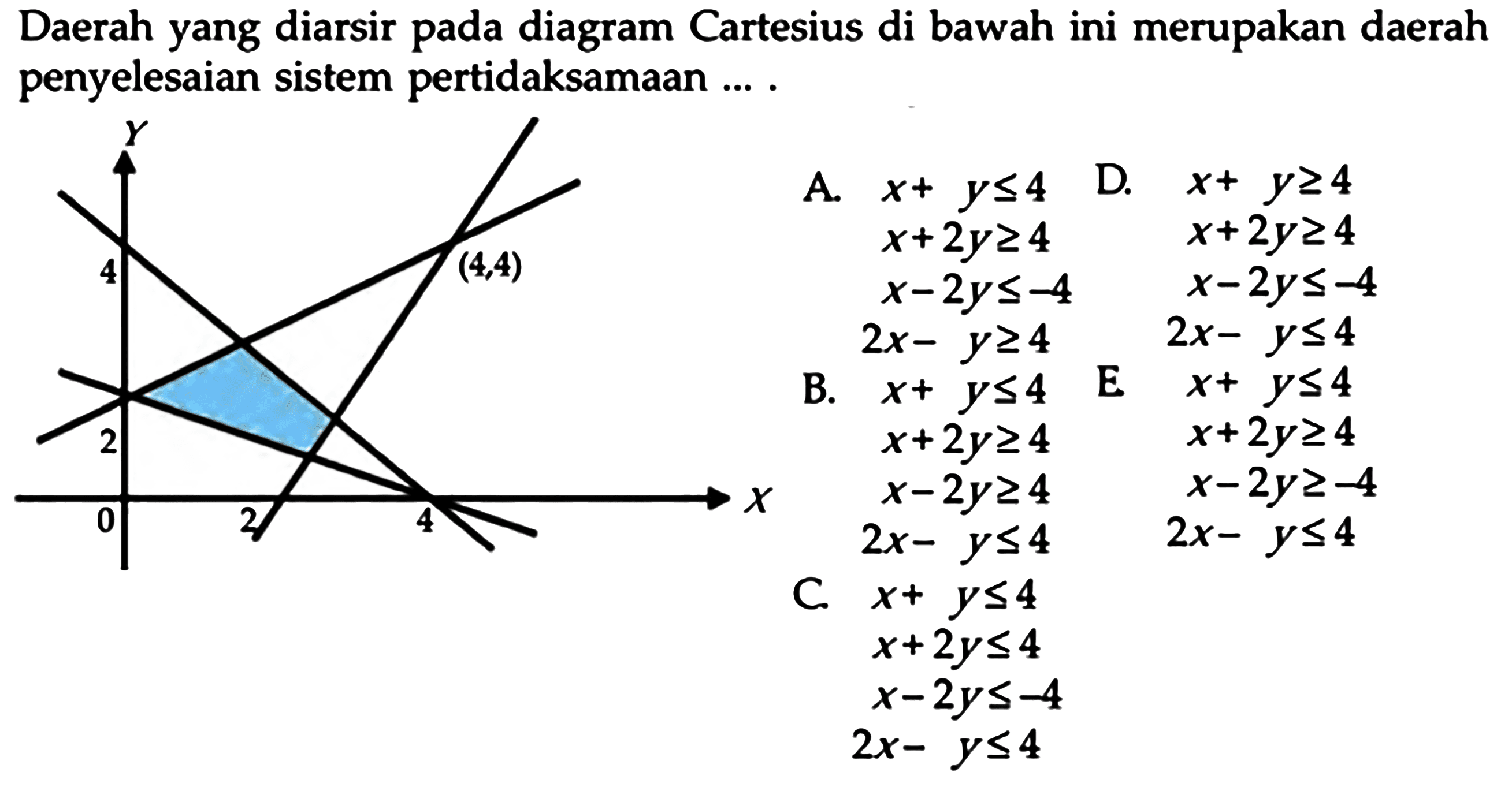 Daerah yang diarsir diagram Cartesius di bawah ini merupakan daerah pada penyelesaian sistem pertidaksamaan....