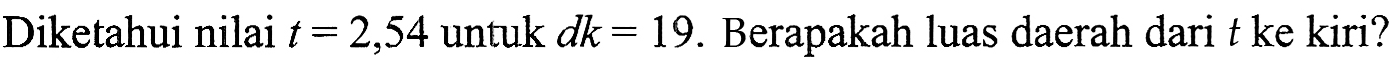 Diketahui nilai  t=2,54 untuk dk=19. Berapakah luas daerah dari t ke kiri?