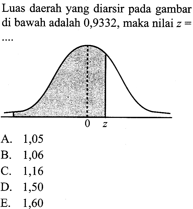 Luas daerah yang diarsir pada gambar di bawah adalah 0,9332, maka nilai z=  ....0 z 