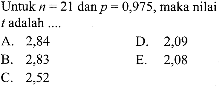 Untuk  n=21 dan p=0,975 , maka nilai  t  adalah ....