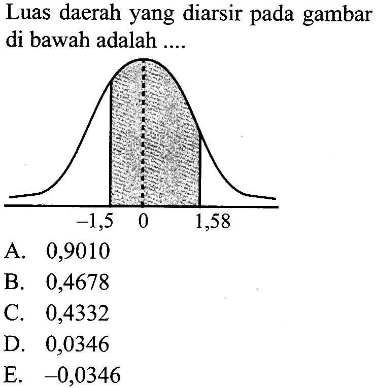 Luas daerah yang diarsir pada gambar di bawah adalah ....-1,5 0 1,58  