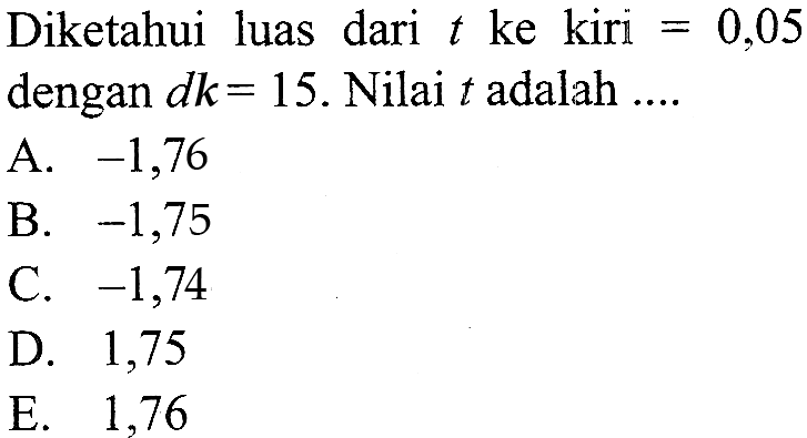 Diketahui luas dari  t  ke kiri=0,05  dengan  dk=15 . Nilai  t  adalah ....