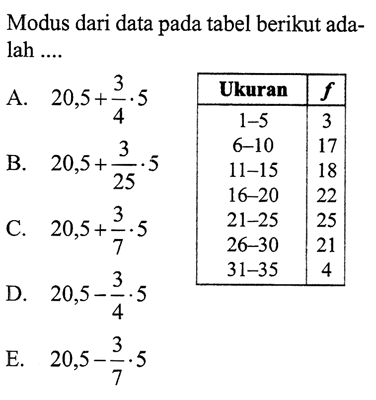 Modus dari data pada tabel berikut adalah ... Ukuran f 1-5 3 6-10 17 11-15 18 16-20 22 21-25 25 26-30 21 31-35 4