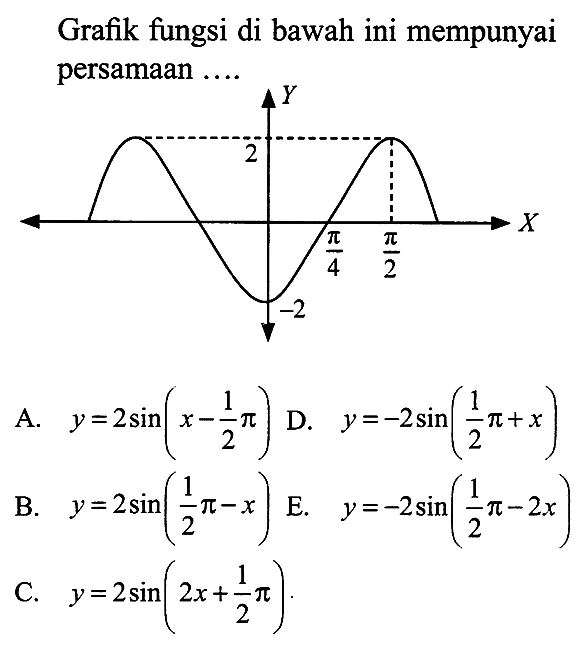 Grafik fungsi di bawah ini mempunyai persamaan ..... Y 2 X pi/4 pi/2 -2