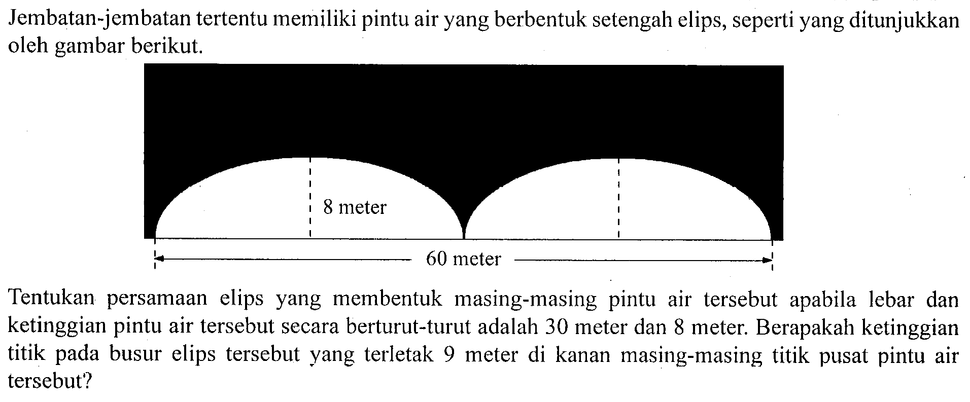 Jembatan-jembatan tertentu memiliki pintu air yang berbentuk setengah elips, seperti yang ditunjukkan oleh gambar berikut. Tentukan persamaan elips yang membentuk masing-masing pintu air tersebut apabila lebar dan ketinggian pintu air tersebut secara berturut-turut adalah 30 meter dan 8 meter. Berapakah ketinggian titik pada busur elips tersebut yang terletak 9 meter di kanan masing-masing titik pusat pintu air tersebut?