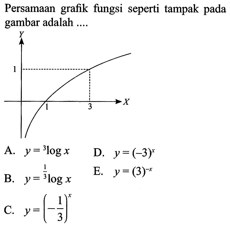 Persamaan grafik fungsi seperti tampak pada gambar adalah.... Y 1 1 3 X A. y=3log x D. y=(-3)^x B. y=(1/3)log x E. y=(3)^(-x) C. y=(-1/3)^x