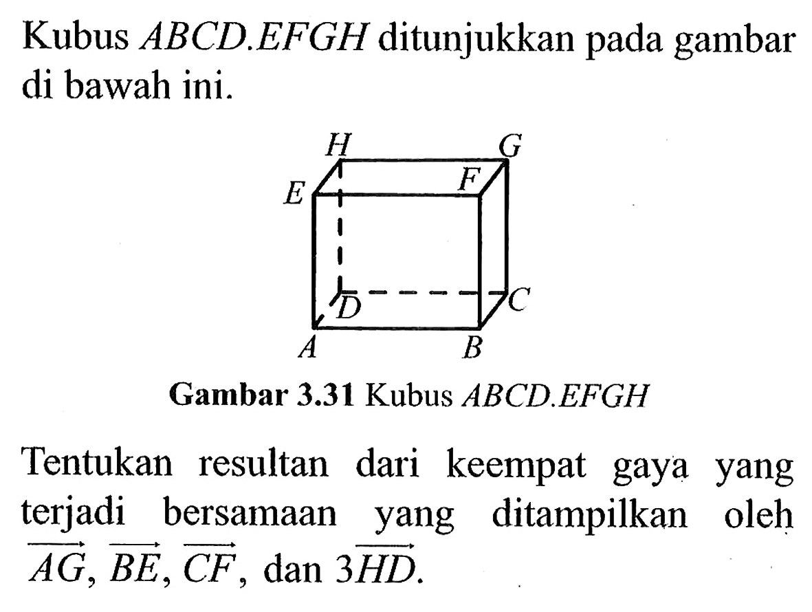 Kubus ABCD.EFGH ditunjukkan pada gambar di bawah ini. A B C D E F G H 
Gambar 3.31 Kubus ABCD.EFGH Tentukan resultan dari keempat gaya yang terjadi bersamaan yang ditampilkan oleh vektor AG, vektor BE, vektor CF, dan 3 vektor HD.