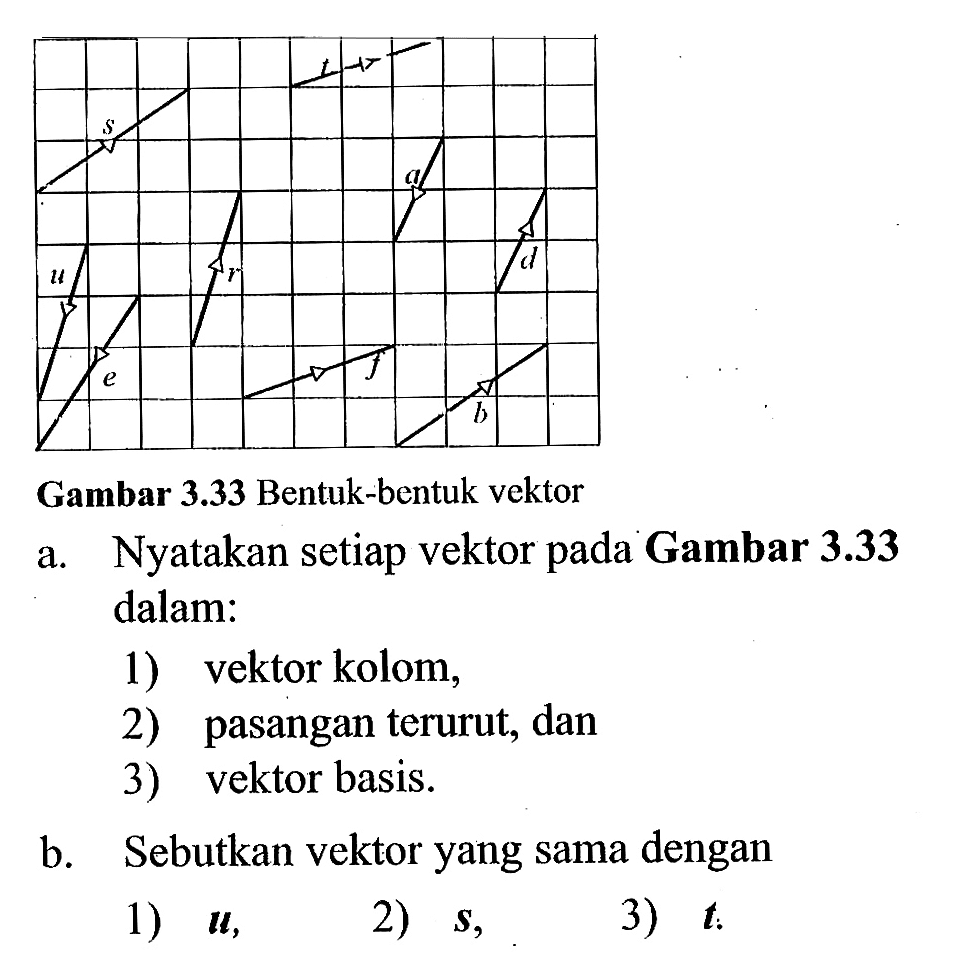 s t y r a d e f b Gambar 3.33 Bentuk-bentuk vektora. Nyatakan setiap vektor pada Gambar 3.33 dalam:1) vektor kolom,2) pasangan terurut, dan3) vektor basis.b. Sebutkan vektor yang sama dengan1) u,2) s,3) t.