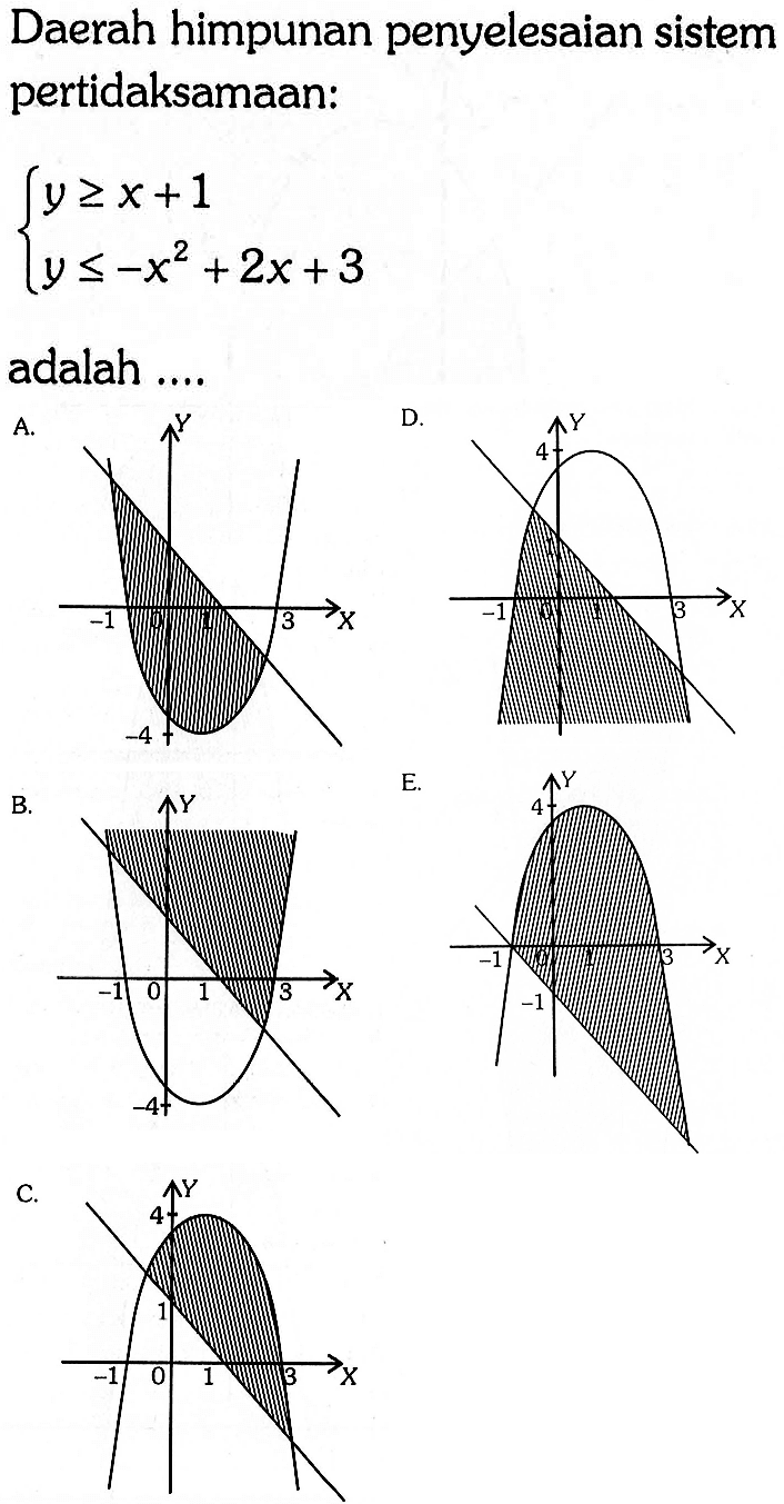 Daerah himpunan penyelesaian sistem pertidaksamaan: y>=x+1 y<=-x^2+2x+3 adalah ....